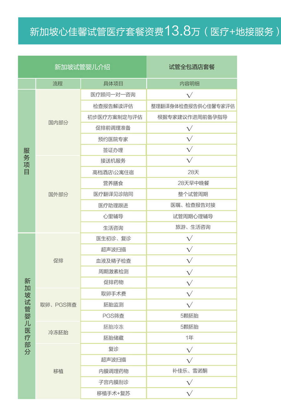 新加坡心佳馨试管婴儿中心